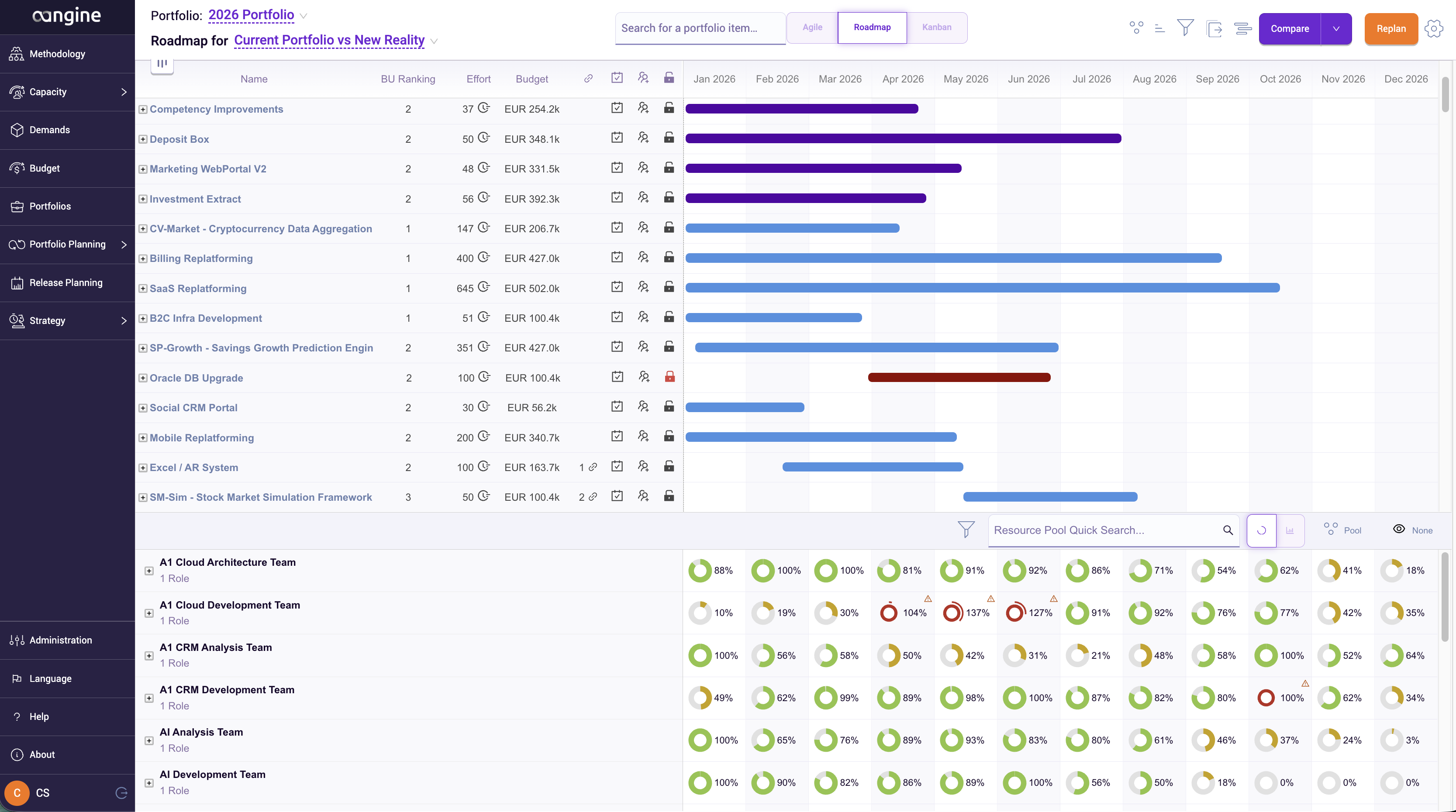 Resource Planning